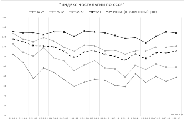 Курс cbr