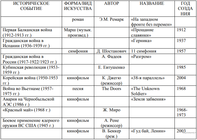 Твоя миссия финансист задания прошлых лет