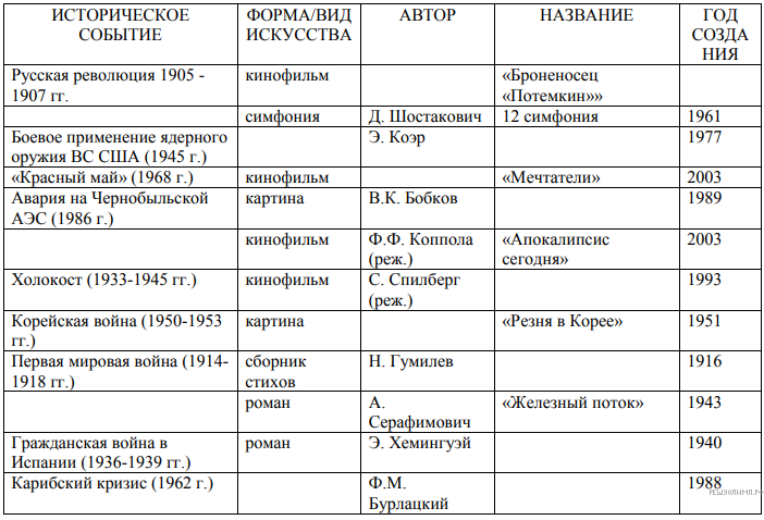 Твоя миссия финансист задания прошлых лет