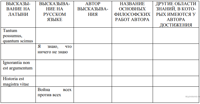 4 сферы общественной жизни — определение и примеры